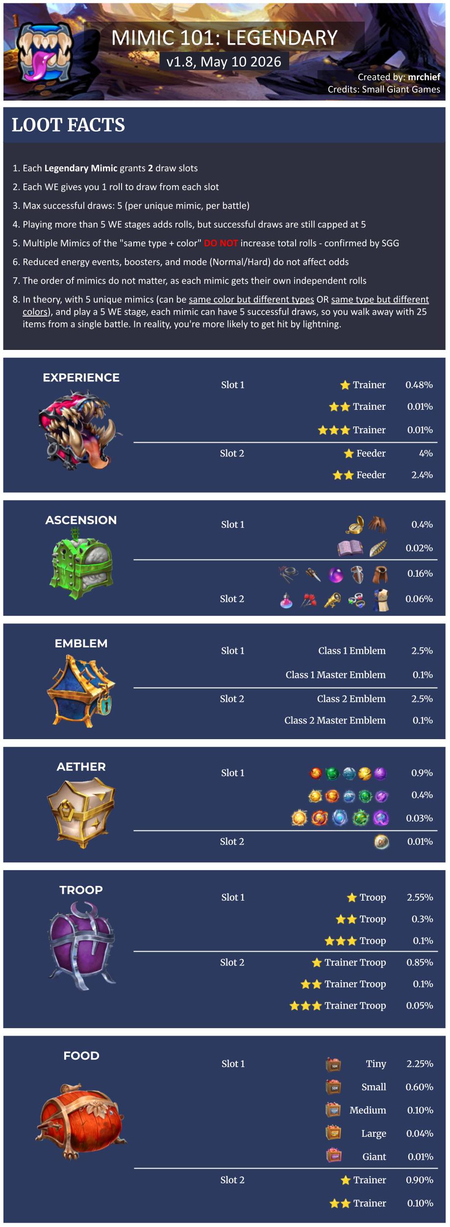 Mimic-Beute-Guide